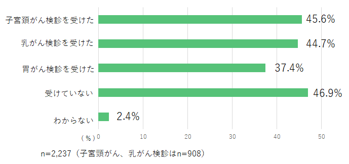 質問事項4