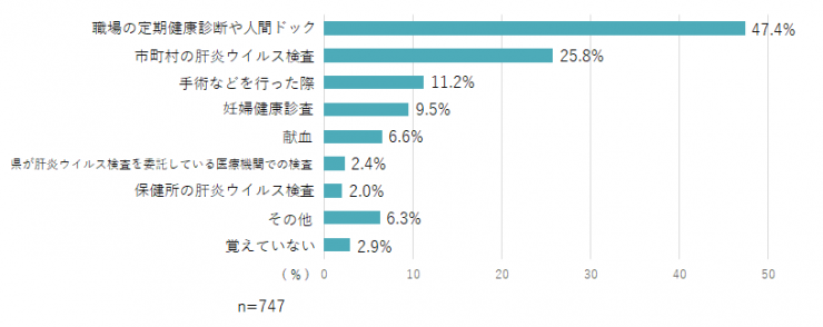 質問7の棒グラフ