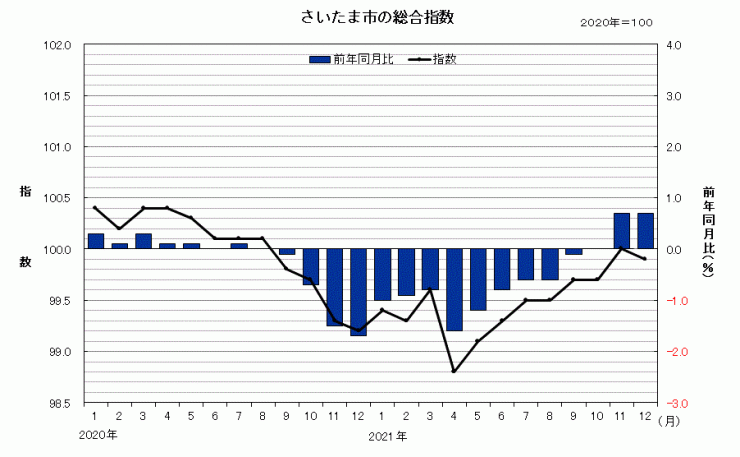 sogosisu202112