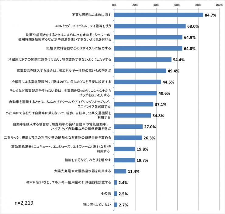 質問3改訂版