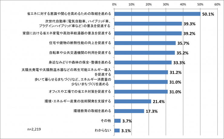 質問7修正版