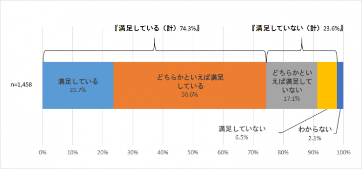 r3-q2