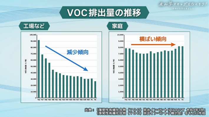 排出状況