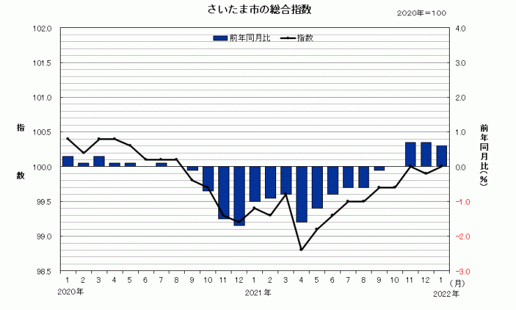 sogosisu202201rr