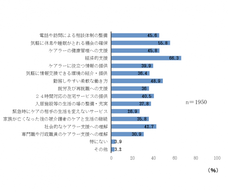 質問10