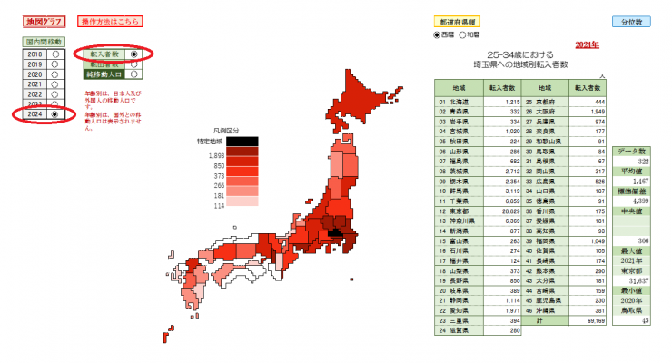 10_25歳から34歳における埼玉県への地域別転入者数画像_マル