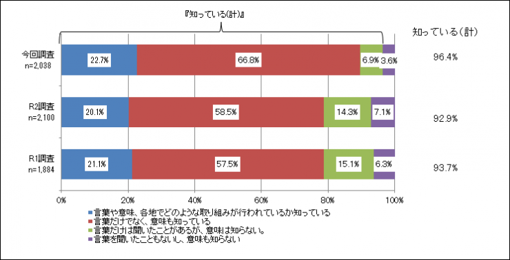 質問9のグラフ