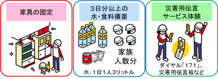 3つの自助