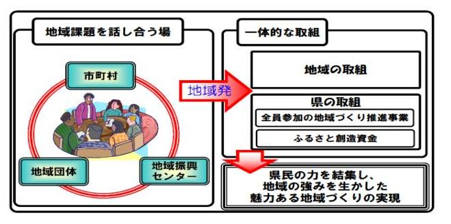 事業概要の概念図（上記説明をイメージ化したもの）