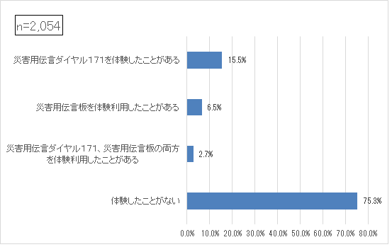 質問11