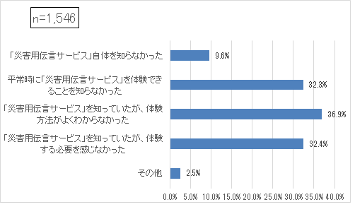 質問12