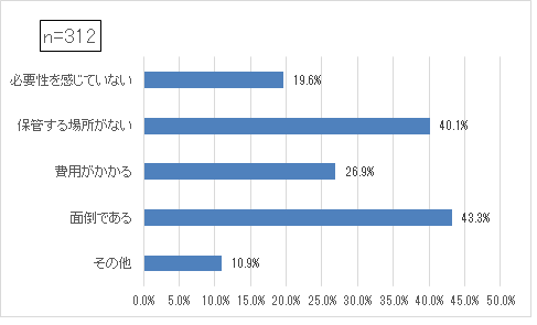 質問8