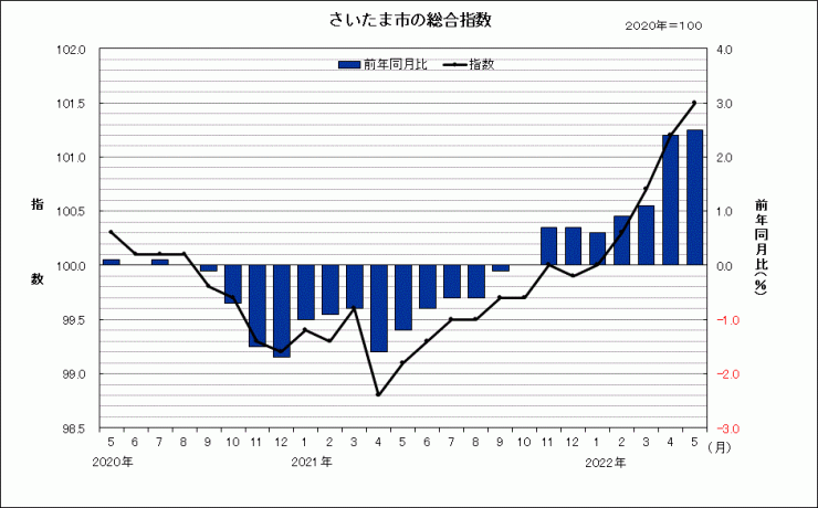 sogosisu202205