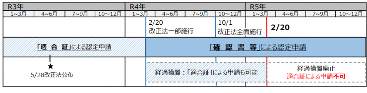 経過措置