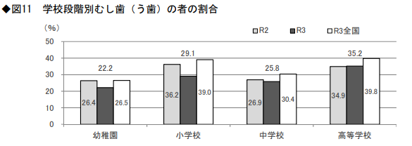 健康状態_図11