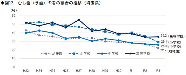 健康状態_図12