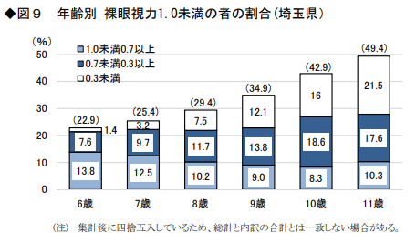 健康状態_図9