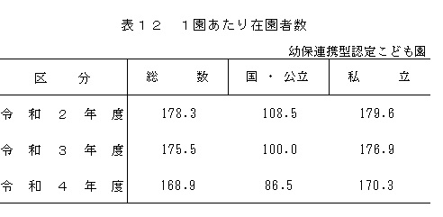 幼保_表12