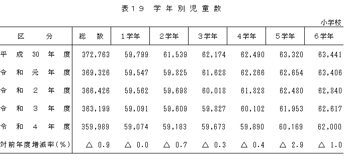 小学校＿表19