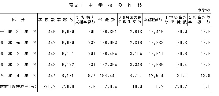 中学校＿表21