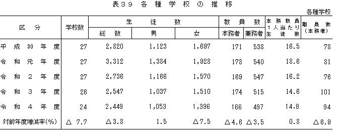 各種＿表39