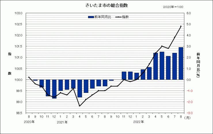 sogosisu202208