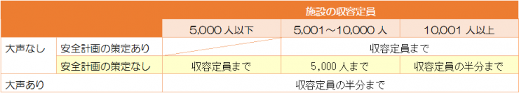 イベントの開催制限について