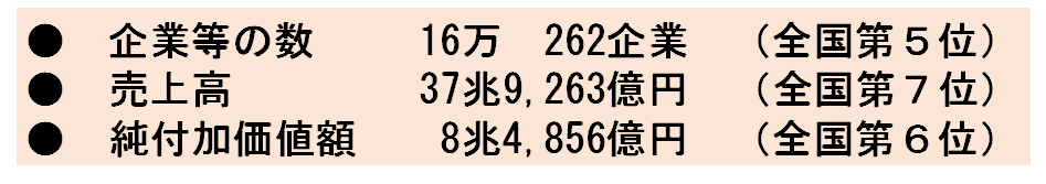 企業の主要値です