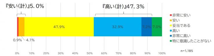 問8グラフ