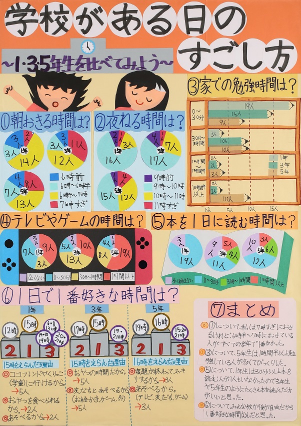 学校がある日の過ごし方