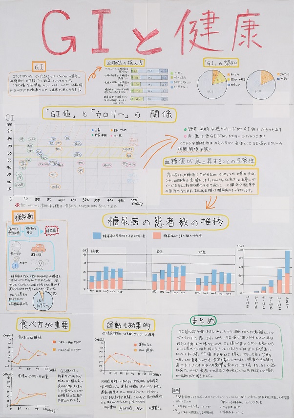 GIと健康