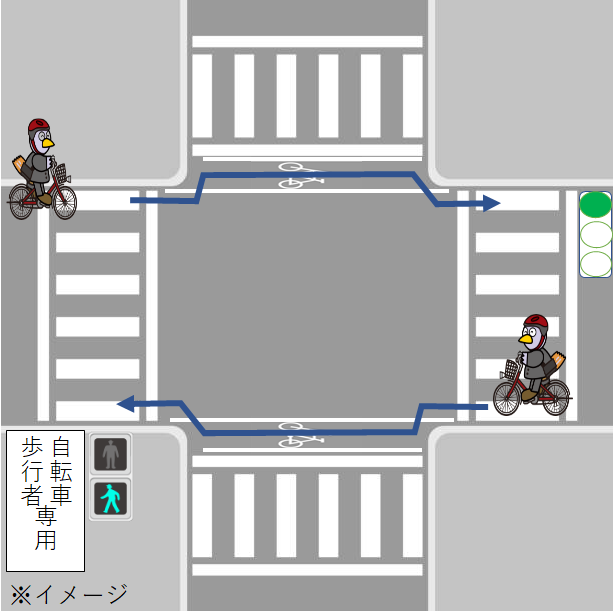 自転車横断帯の通行