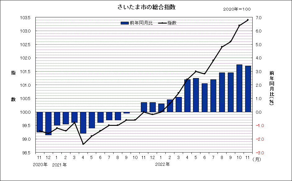 sogosisu202211