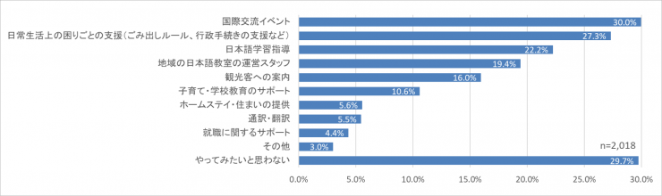 質問8