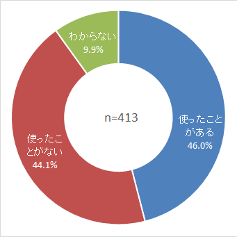 質問10