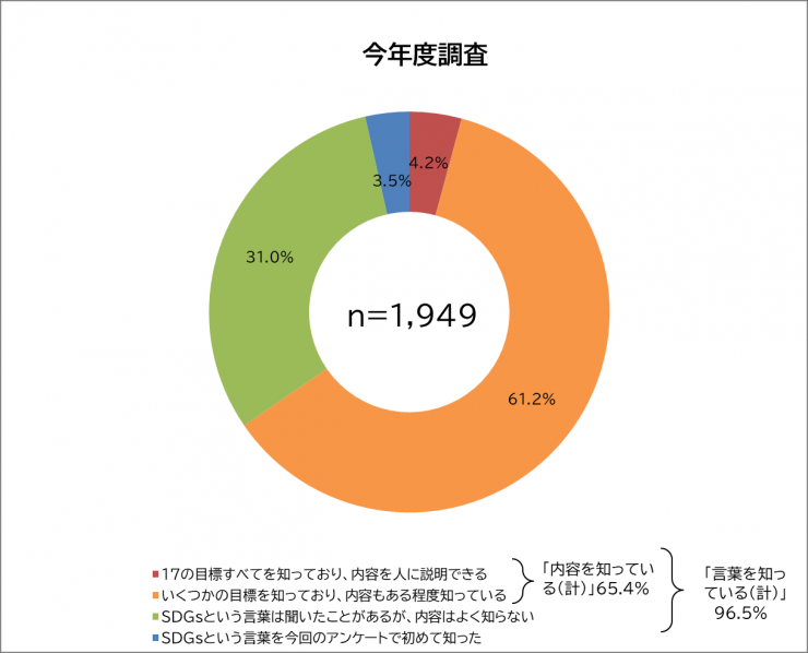 質問1（1）