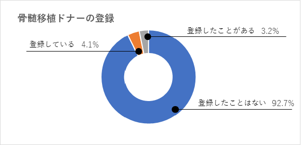 修正11