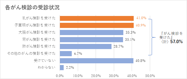 修正1