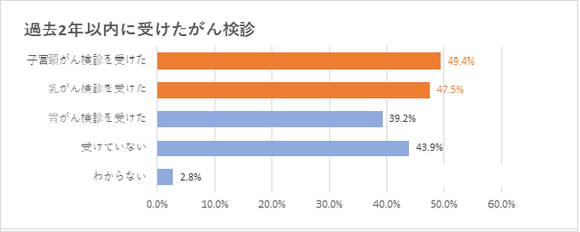 修正8