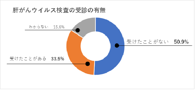 修正1