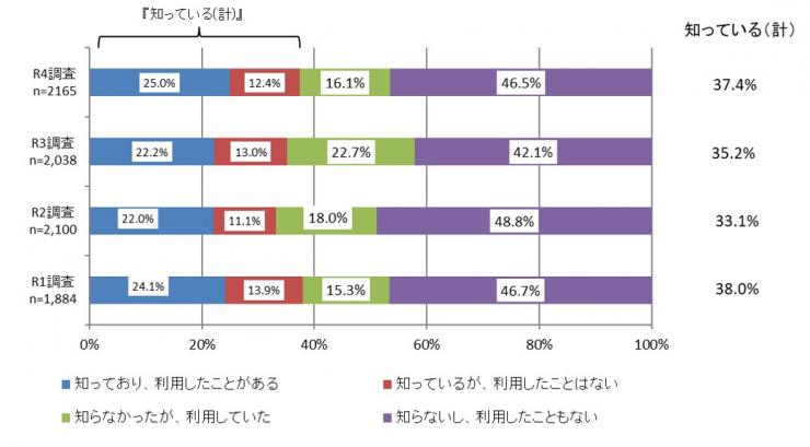 質問3グラフ