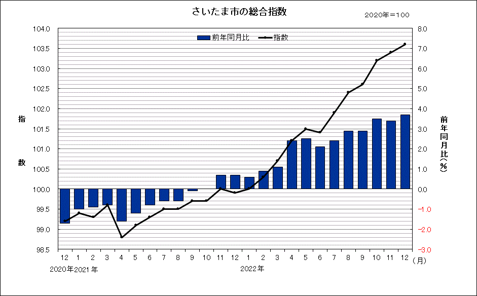 sogosisu202212