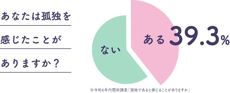 アンケート