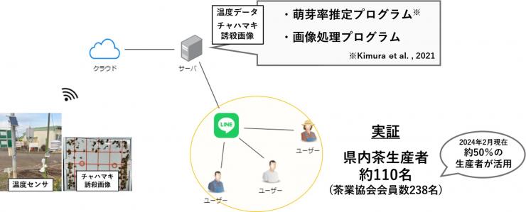 システム構成図