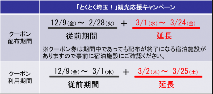 とくとく延長について