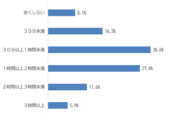 質問2