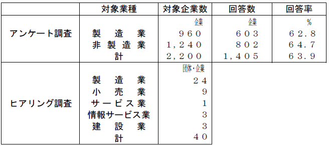 r4-4調査の概要