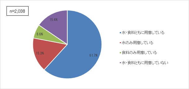 質問5