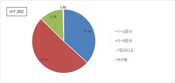 質問6-2