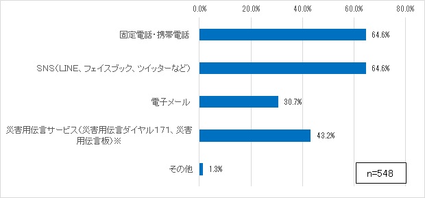 質問9